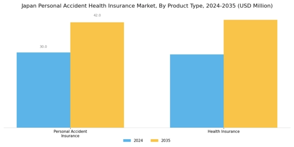 Japan Personal Accident Health Insurance Market Segment Image 1