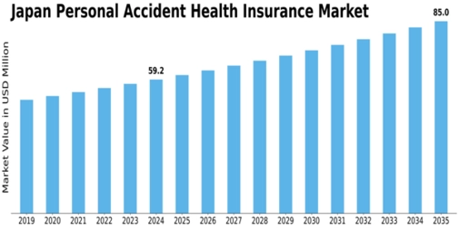 Japan Personal Accident Health Insurance Market Size