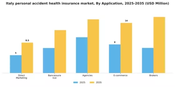 Italy Personal Accident Health Insurance Market Segment Image 0