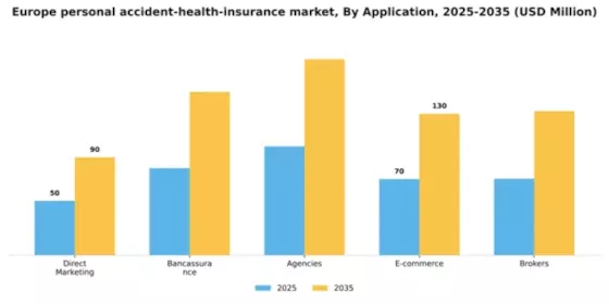Europe Personal Accident Health Insurance Market Segment Image 0