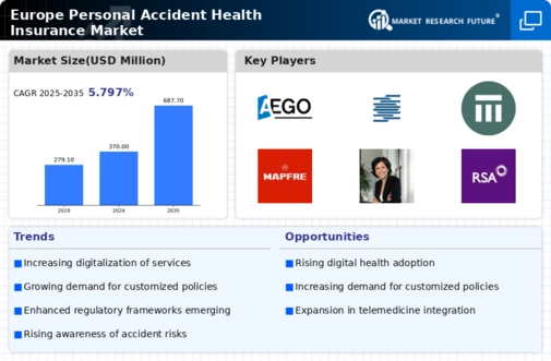 Europe Personal Accident Health Insurance Market Infographic