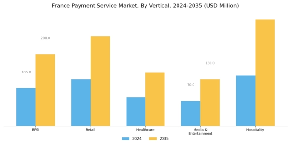 France Payment Service Market Segment Image 1