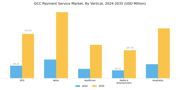 GCC Payment Service Market Segment Image 1