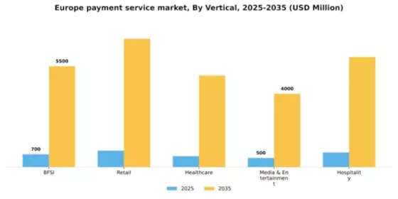 Europe Payment Service Market Segment Image 1