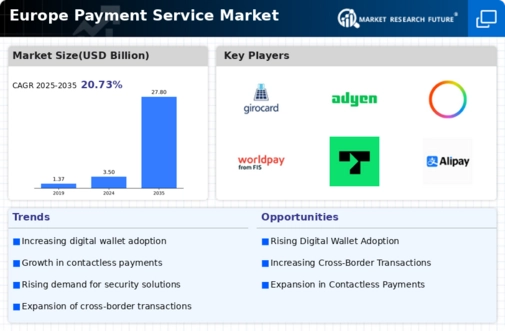 Europe Payment Service Market Infographic
