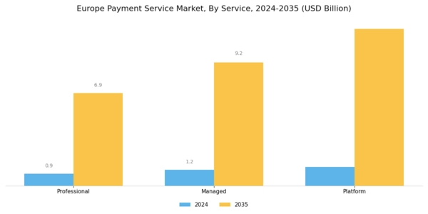 Europe Payment Service Market Segment Image 0