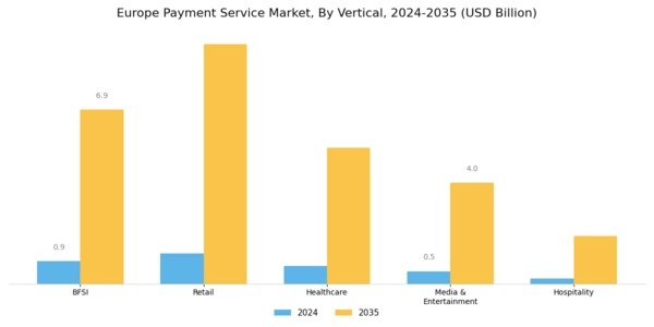 Europe Payment Service Market Segment Image 1