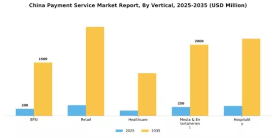 China Payment Service Market Segment Image 1