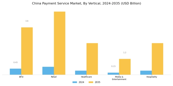 China Payment Service Market Segment Image 1
