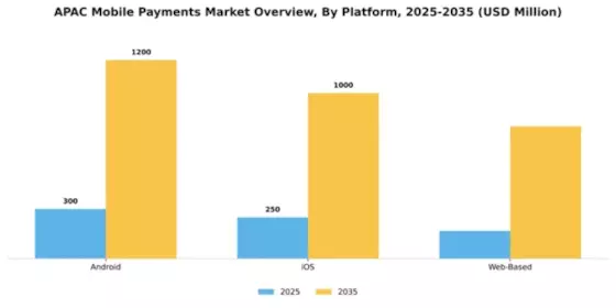 APAC Mobile Payments Market Segment Image 2