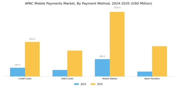 APAC Mobile Payments Market Segment Image 1