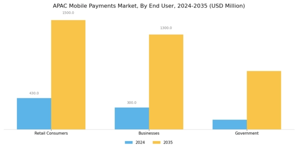 APAC Mobile Payments Market Segment Image 2