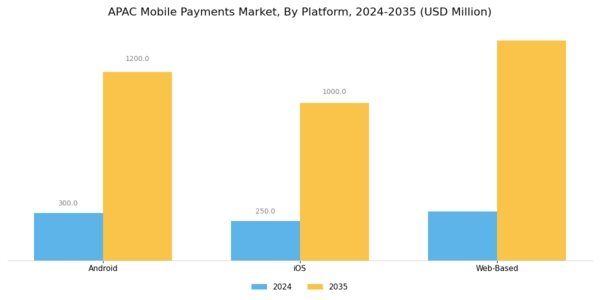 APAC Mobile Payments Market Segment Image 3