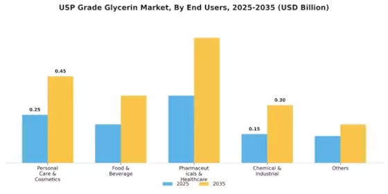 USP Grade Glycerin Market  Segment Image 0