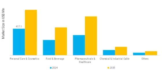 USP Grade Glycerin Market  Segment Image 0