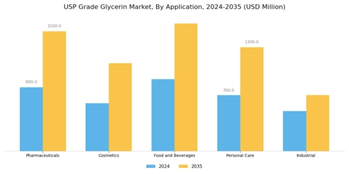 USP Grade Glycerin Market  Segment Image 0