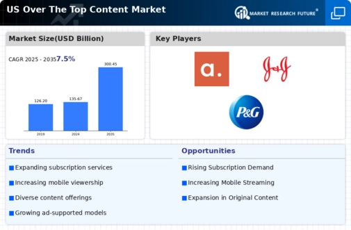 US Over The Top Content Market Infographic