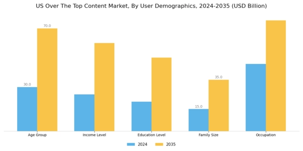 US Over The Top Content Market Segment Image 2