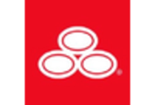 US Property Insurance Market key player