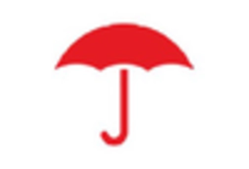 US Property Insurance Market key player