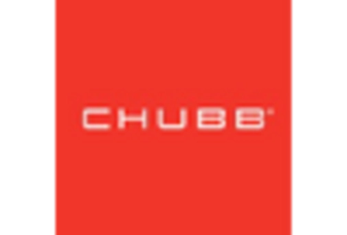 US Property Insurance Market key player