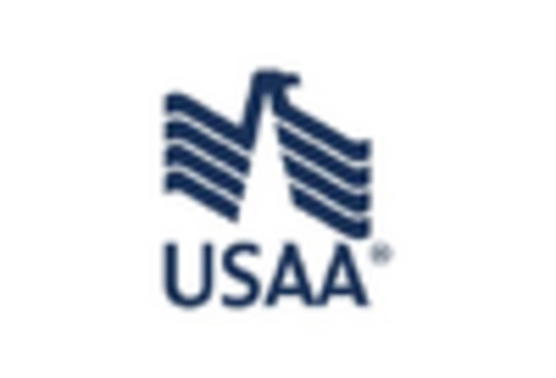 US Property Insurance Market key player