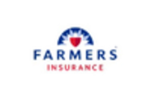 US Property Insurance Market key player