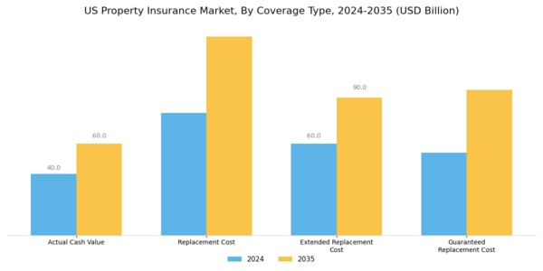 US Property Insurance Market Segment Image 1