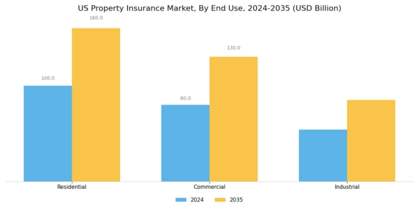 US Property Insurance Market Segment Image 2