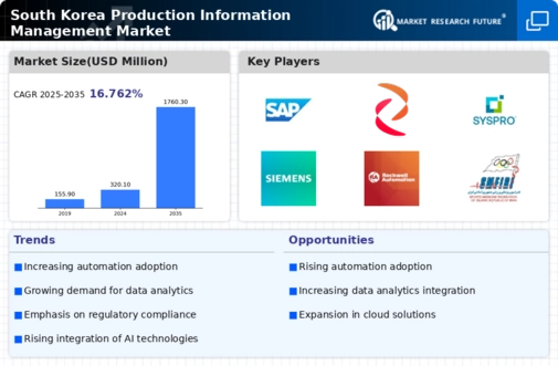 South Korea Production Information Management Market Infographic