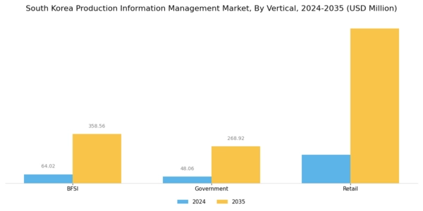 South Korea Production Information Management Market Segment Image 2