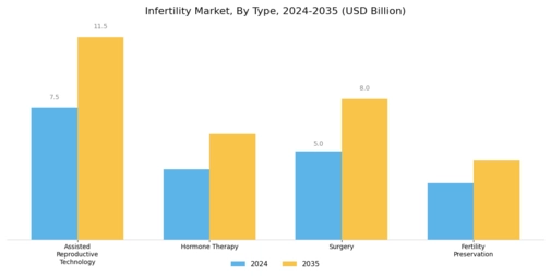 Infertility Market Segment Image 0