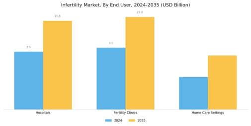 Infertility Market Segment Image 1