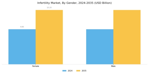 Infertility Market Segment Image 2