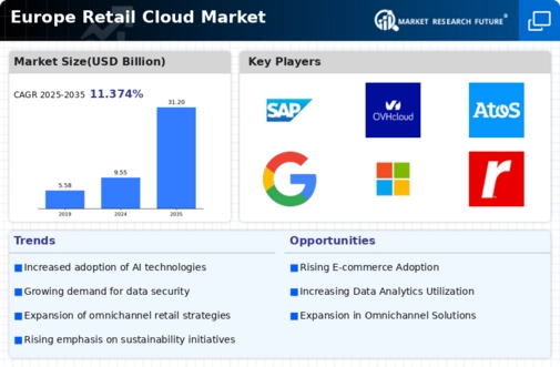 Europe Retail Cloud Market Infographic