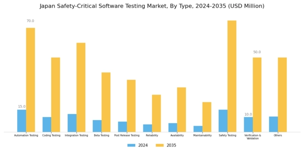 Japan Safety Critical Software Testing Market Segment Image 0