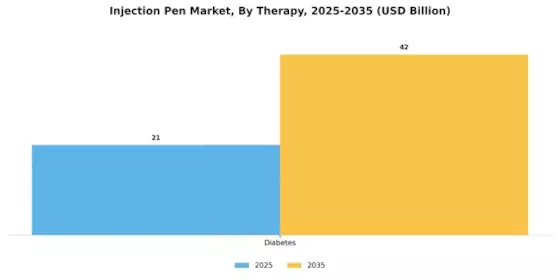 Injection Pen Market Segment Image 2
