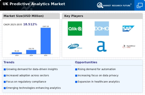 UK Predictive Analytics Market Infographic