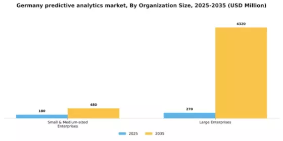 Germany Predictive Analytics Market Segment Image 1