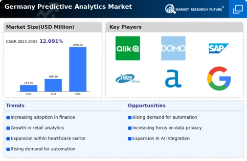 Germany Predictive Analytics Market Infographic