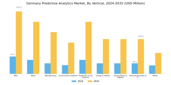 Germany Predictive Analytics Market Segment Image 0