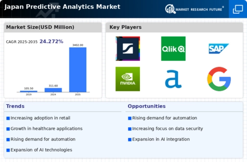 Japan Predictive Analytics Market Infographic
