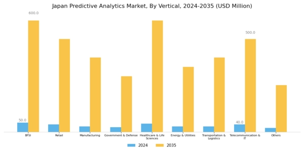 Japan Predictive Analytics Market Segment Image 0