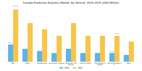 Canada Predictive Analytics Market Segment Image 0
