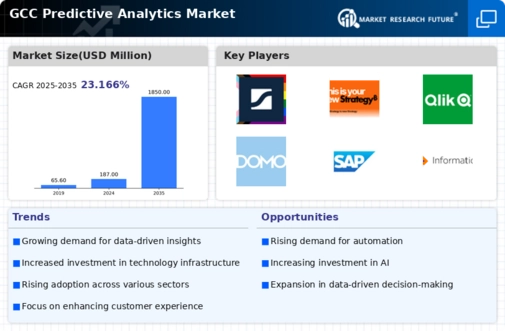 GCC Predictive Analytics Market Infographic
