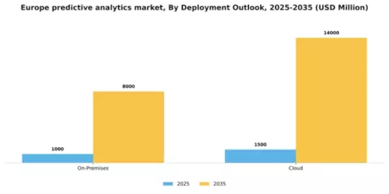 Europe Predictive Analytics Market Segment Image 0