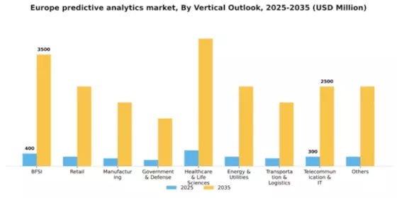 Europe Predictive Analytics Market Segment Image 2