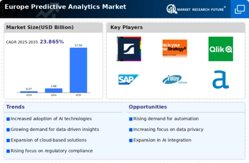 Europe Predictive Analytics Market Infographic