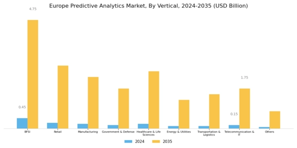 Europe Predictive Analytics Market Segment Image 0
