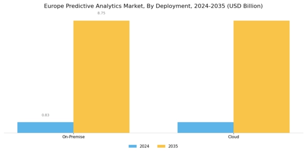 Europe Predictive Analytics Market Segment Image 2